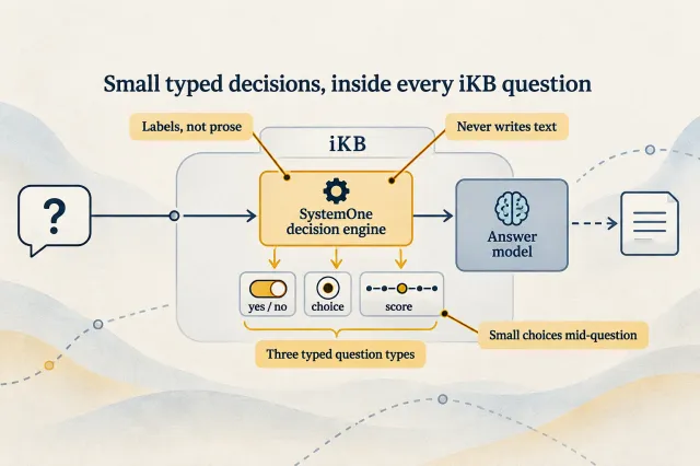 Cover image: How iKB Uses SystemOne Decision Models to Make Choices Mid-Question